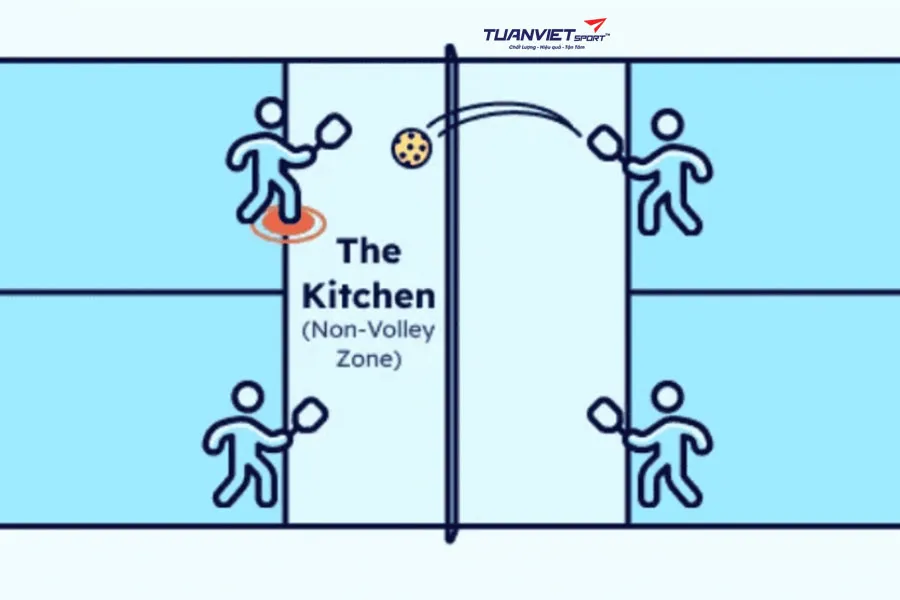 3 Trò Chơi Mini Pickleball Giúp Cải Thiện Kỹ Năng Nhanh Chóng