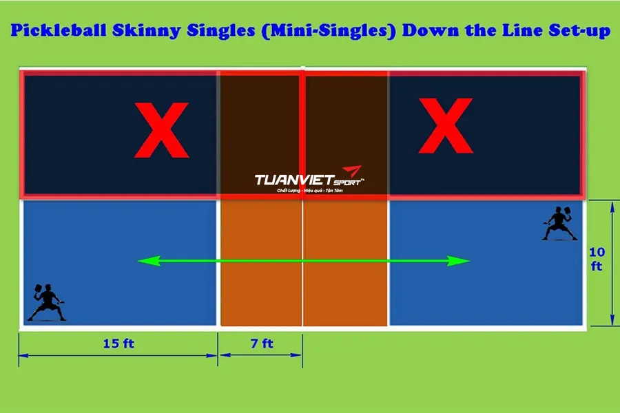 Bạn đ&atilde; biết 9 pha b&oacute;ng đặc biệt n&agrave;y trong luật chơi Pickleball
