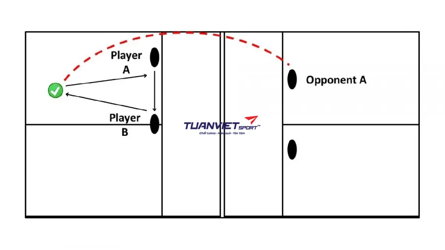 Bí quyết trả những cú lốp bóng trong Pickleball hiệu quả và dễ học