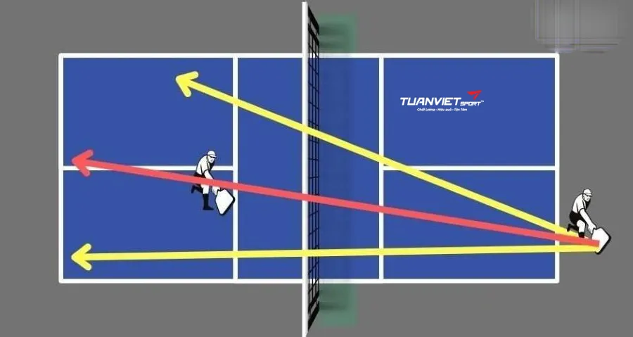 Chiến thuật Pickleball chiếm lĩnh góc đánh và vô hiệu hóa tầm công kích của đối phương