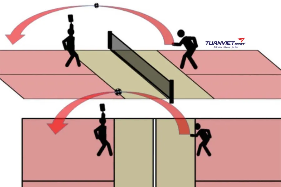 C&oacute; n&ecirc;n thực hiện kỹ thuật lob b&oacute;ng hướng về ph&iacute;a mặt trời hoặc đ&egrave;n s&acirc;n kh&ocirc;ng?