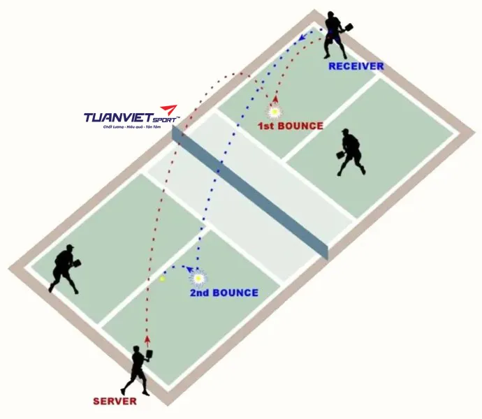 Cẩm nang áp dụng luật thi đấu pickleball trong những tình huống thực tế