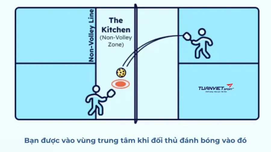 Tìm hiểu bốn luật lệ cơ bản ở khu vực bếp môn pickleball