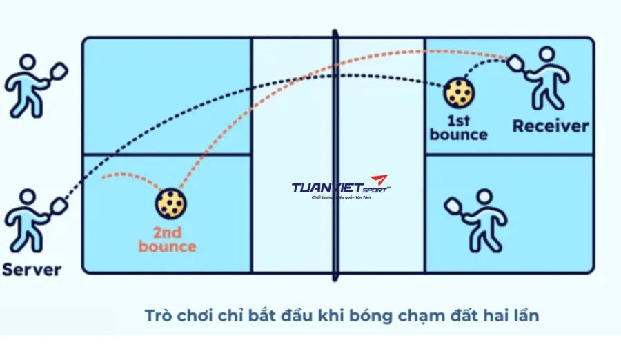 Tìm hiểu bốn luật lệ cơ bản ở khu vực bếp môn pickleball