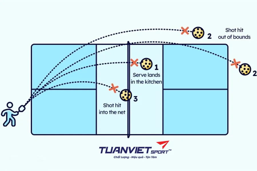 Luật chơi Pickleball