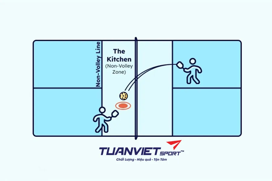 Luật chơi Pickleball