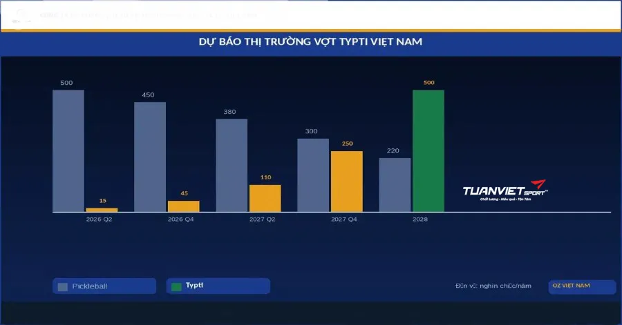 Toàn cảnh phong trào TYPTI thế giới: Giải đấu, nhà đầu tư, vận động viên và xu hướng mới