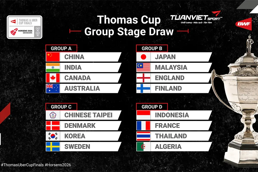 Lịch thi đấu Thomas v&agrave; Uber Cup 2026 tại Đan Mạch cập nhật mới nhất
