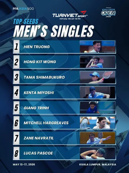 Nghịch l&yacute; PPA Kuala Lumpur Open L&yacute; Ho&agrave;ng Nam v&ocirc; địch vẫn phải đ&aacute;nh sơ loại