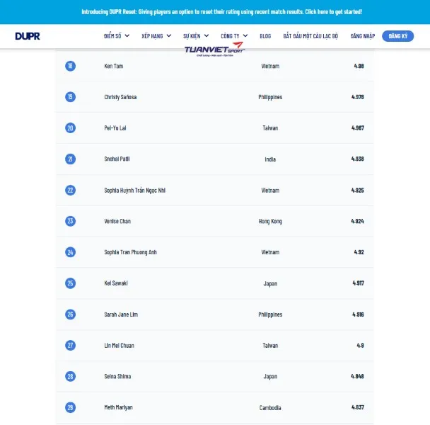 Pickleball Việt Nam chiếm lĩnh bảng xếp hạng ch&acirc;u &Aacute; năm 2026